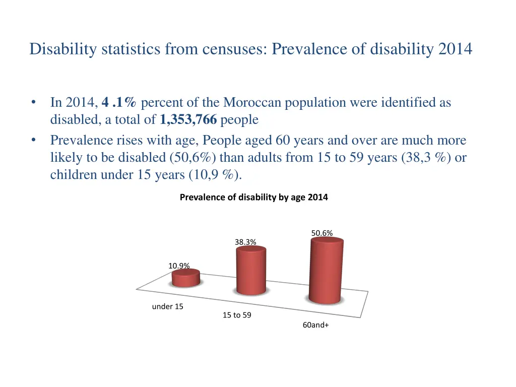 disability statistics from censuses prevalence 1