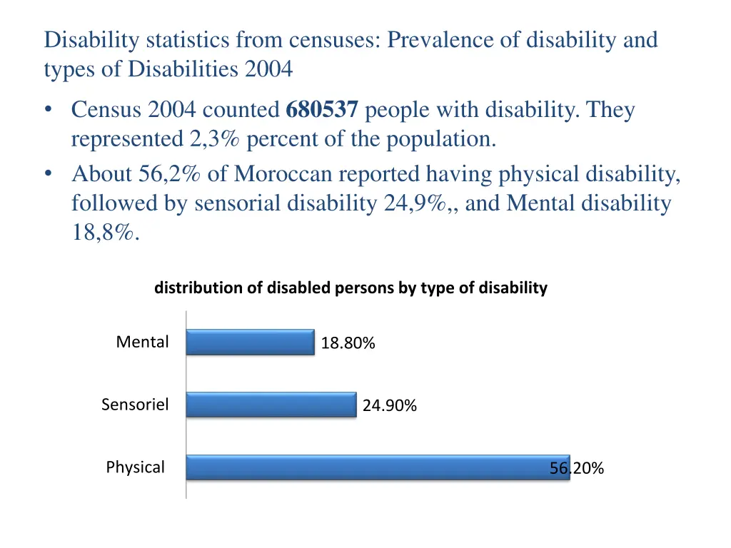 disability statistics from censuses prevalence