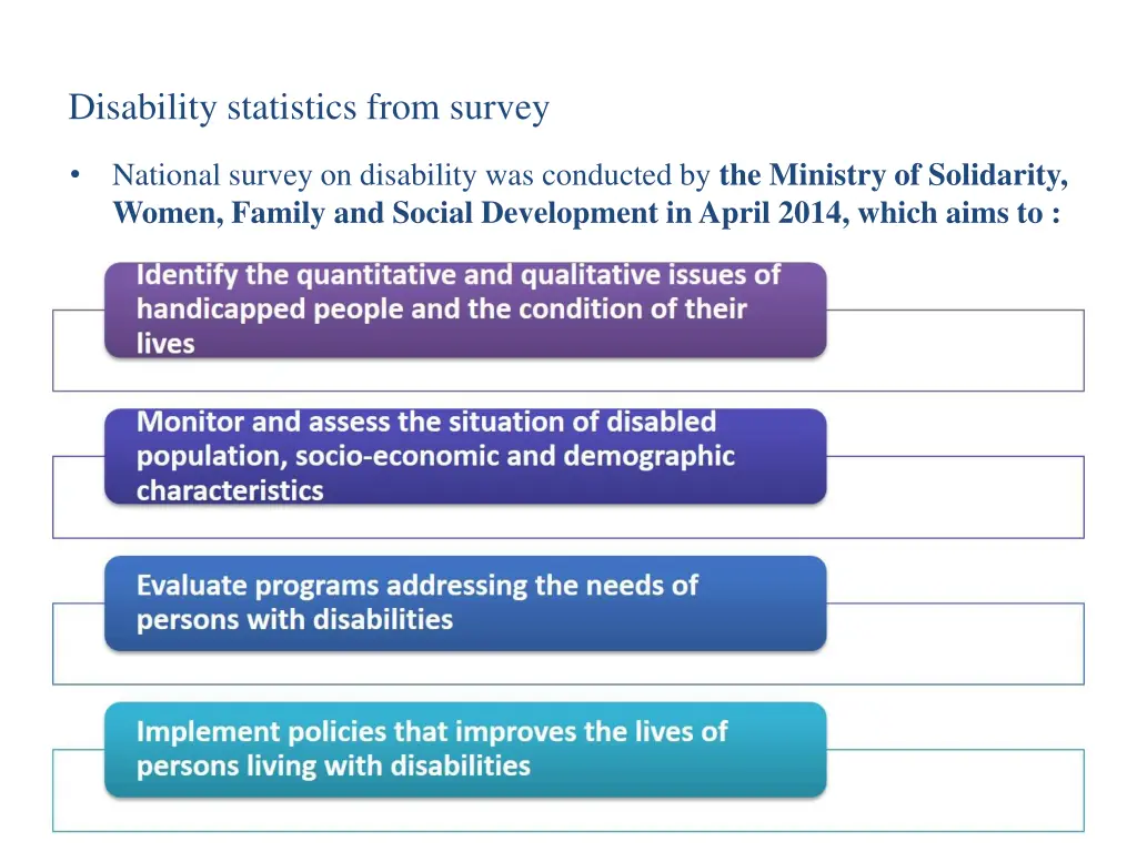 disability statistics from survey