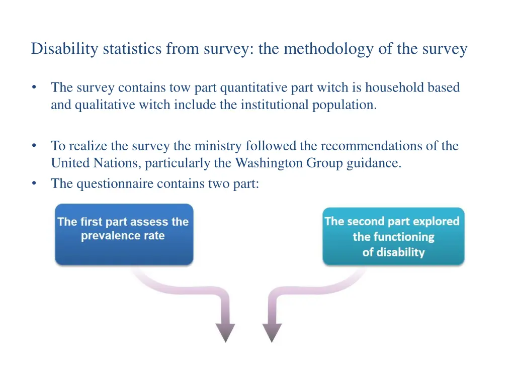 disability statistics from survey the methodology