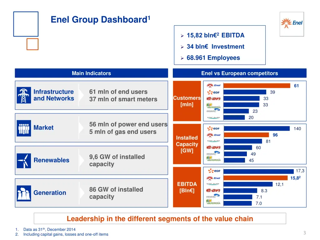 enel group dashboard 1