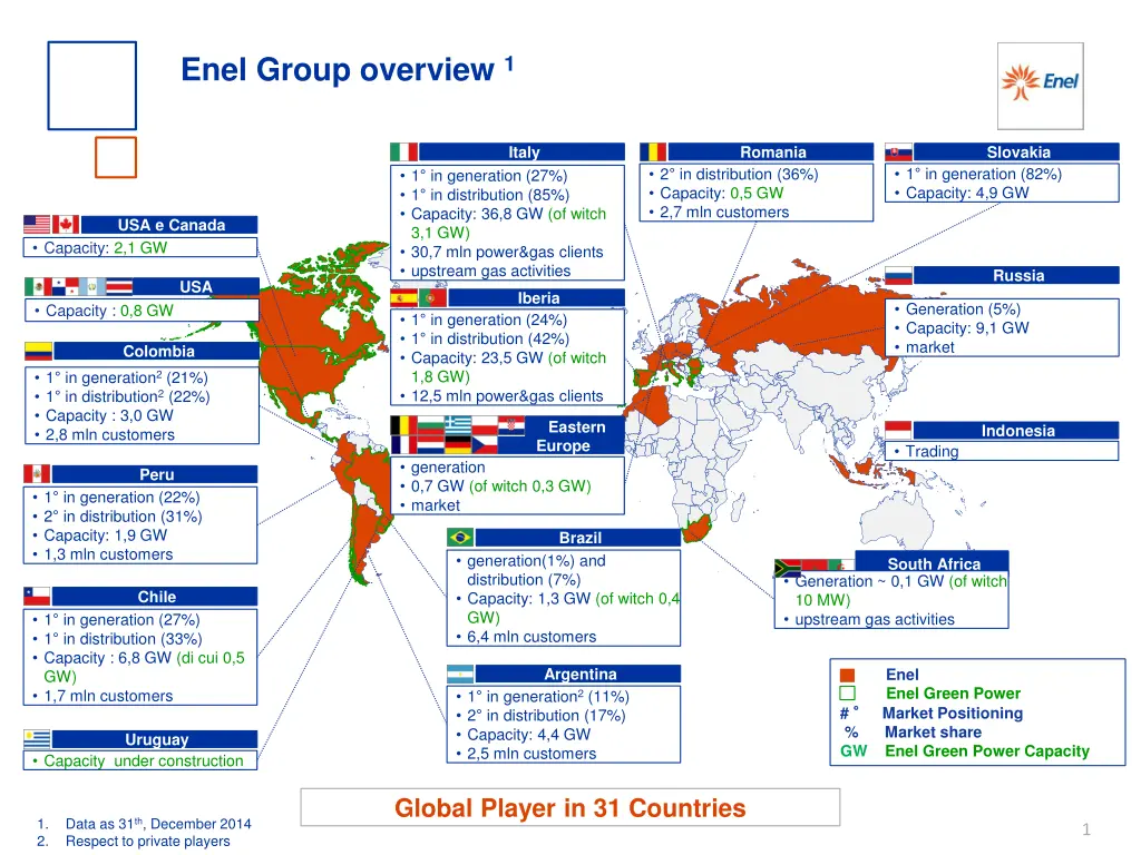 enel group overview 1