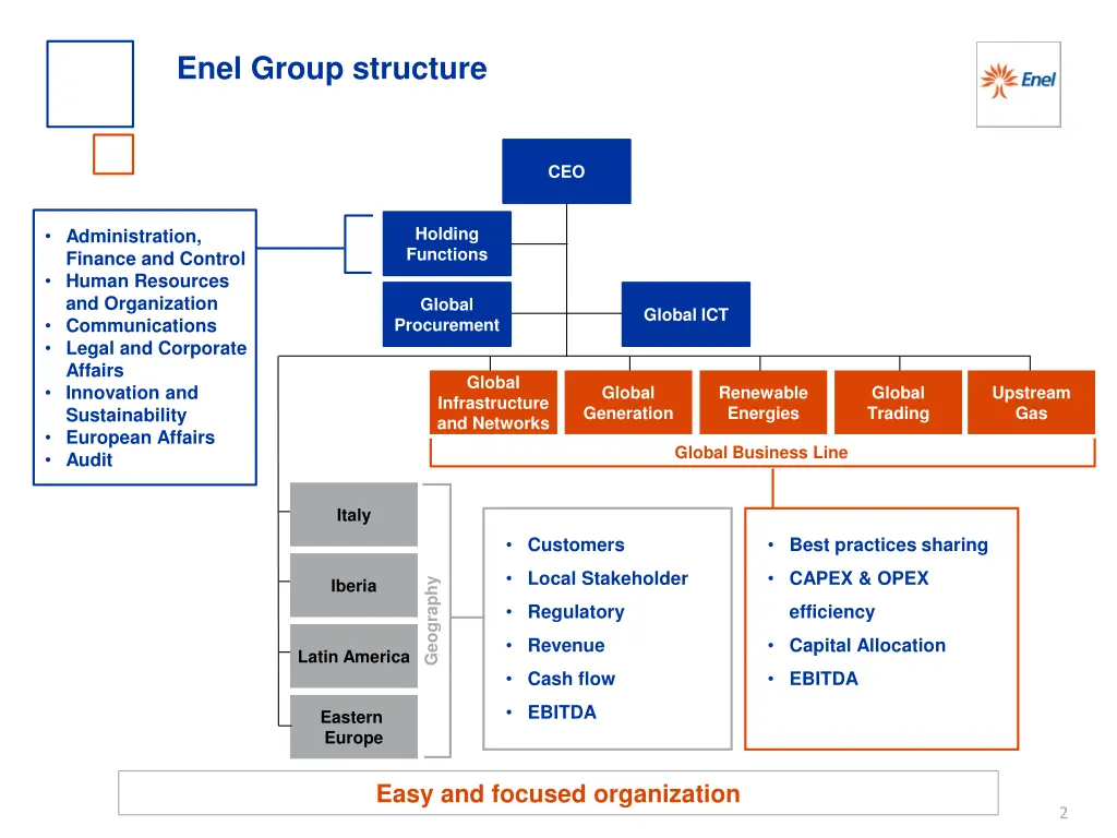 enel group structure