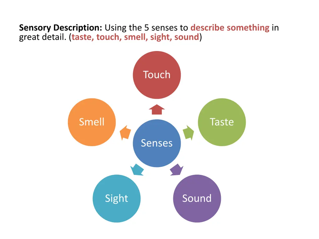 sensory description using the 5 senses