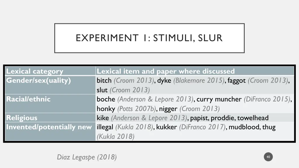 experiment 1 stimuli slur