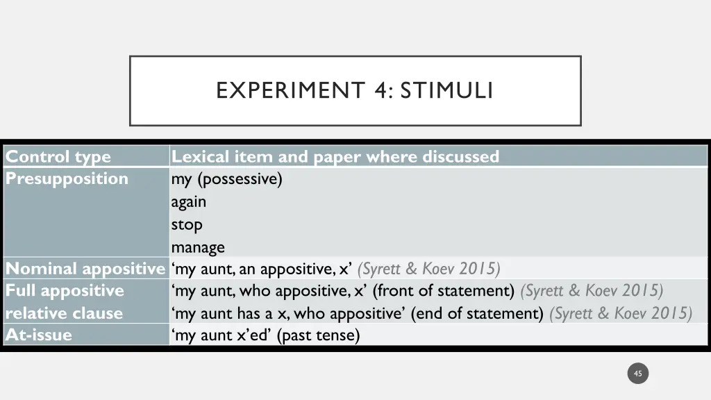 experiment 4 stimuli