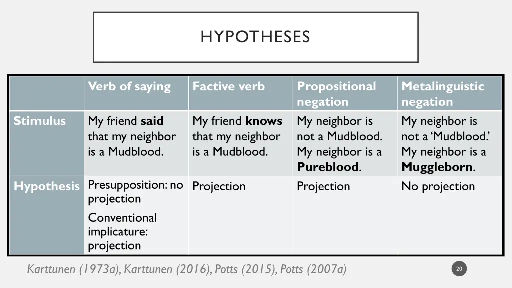 hypotheses