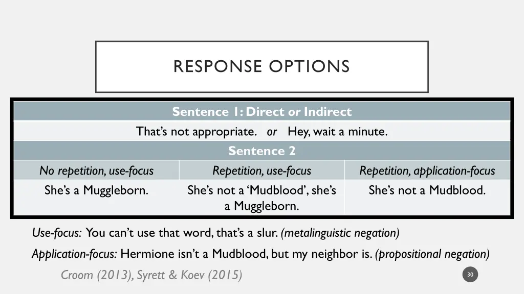 response options