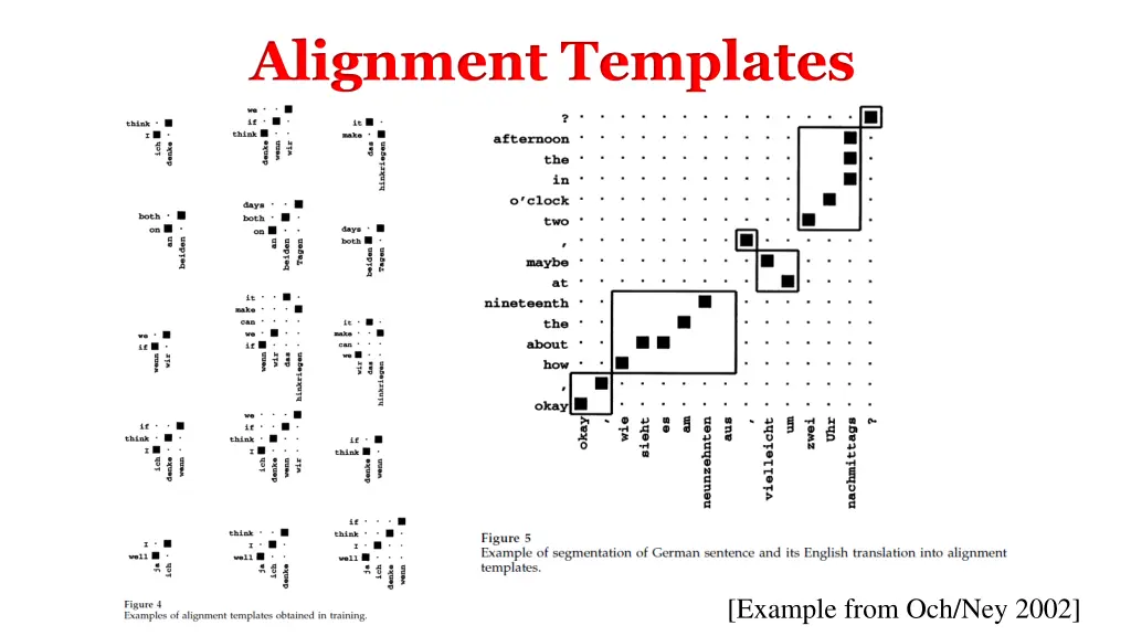 alignment templates 1