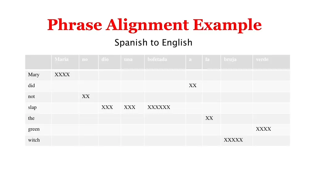 phrase alignment example 1