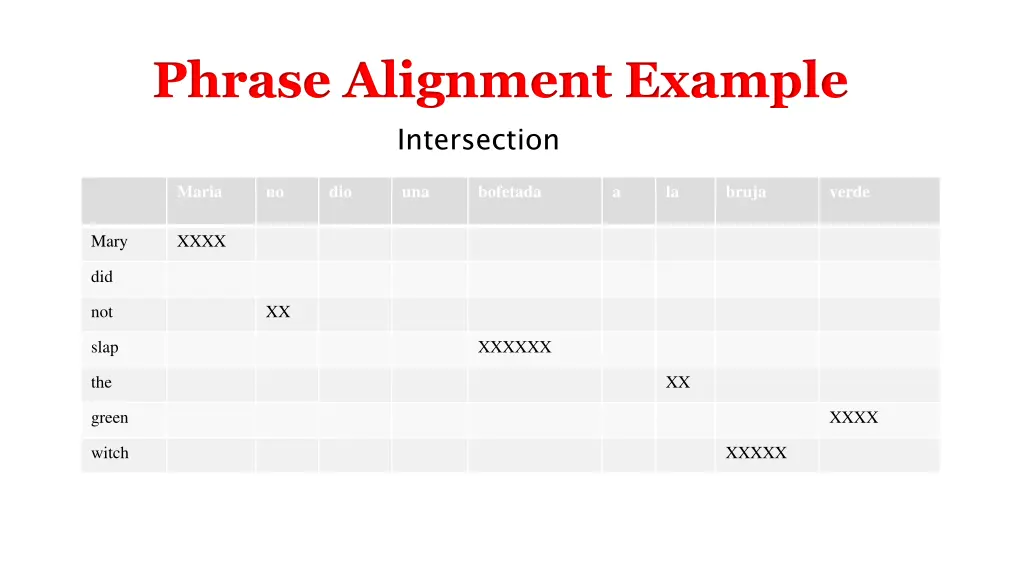 phrase alignment example 2