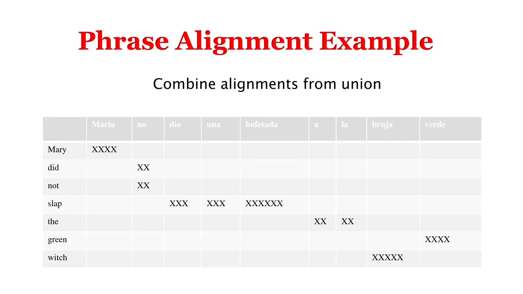 phrase alignment example 3