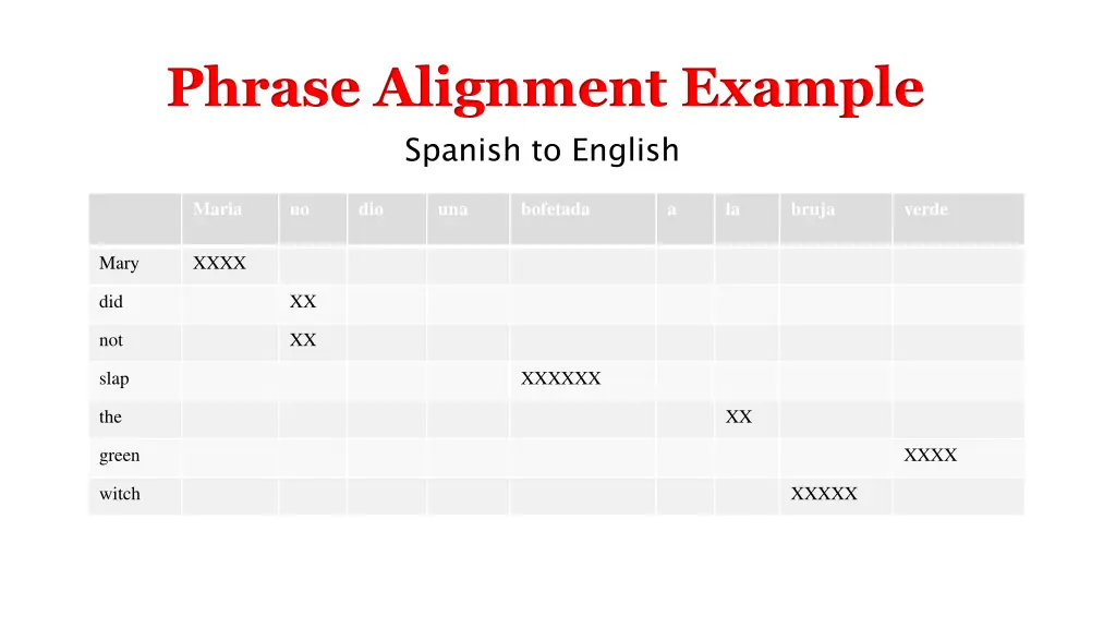 phrase alignment example