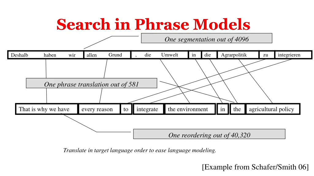 search in phrase models