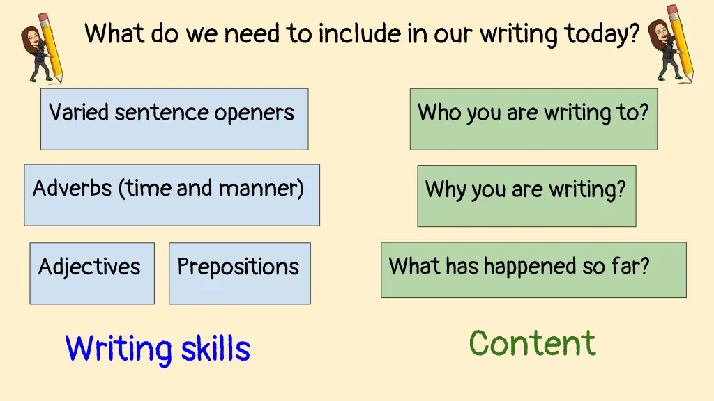 what do we need to include in our writing today