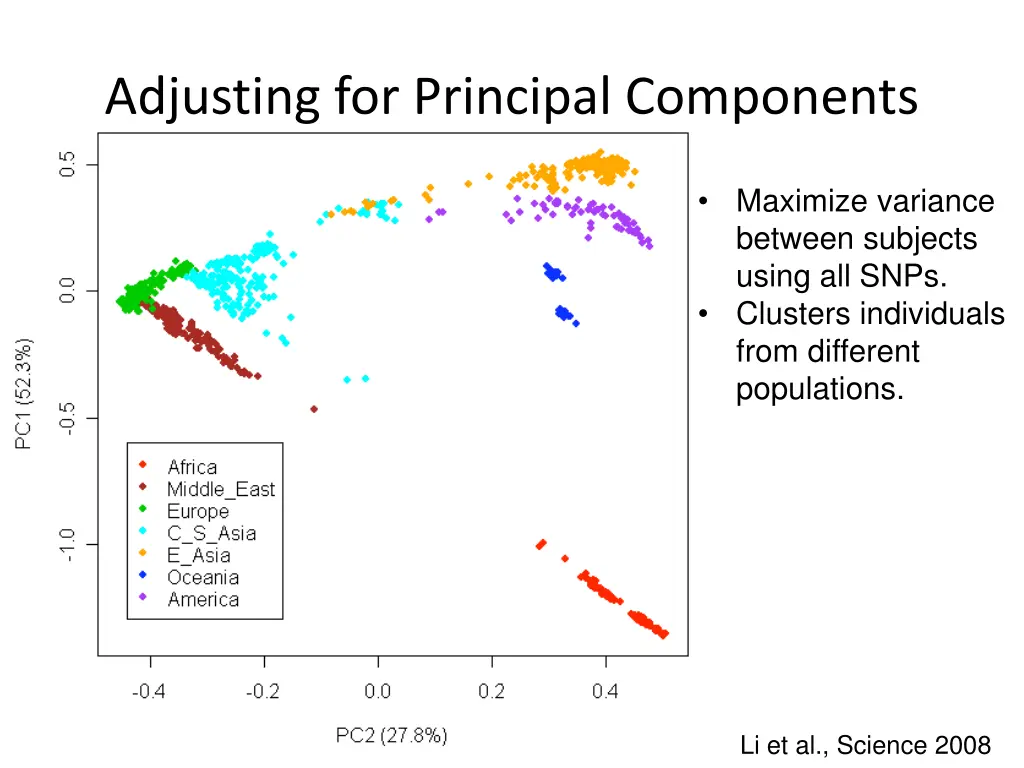 adjusting for principal components