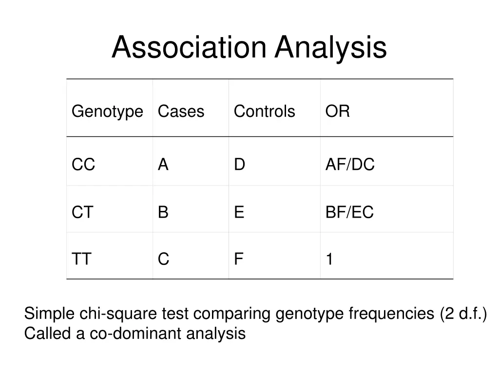 association analysis