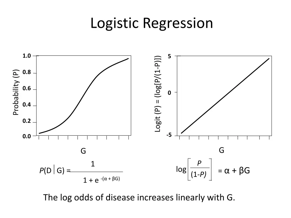 logistic regression