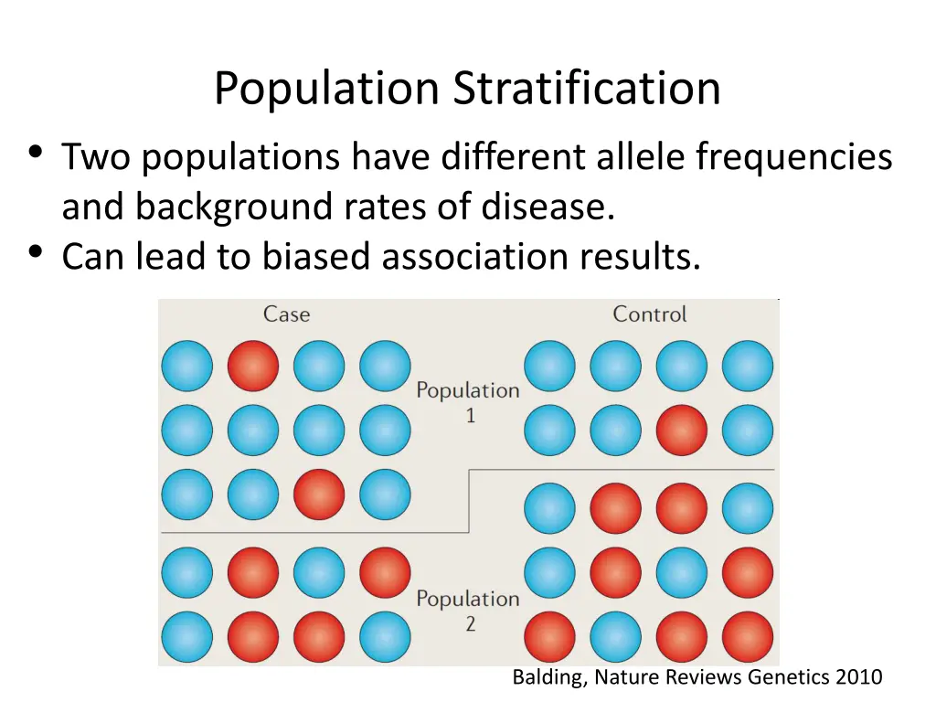 population stratification two populations have