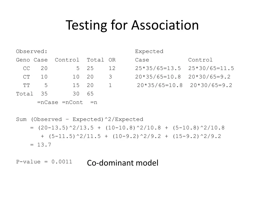 testing for association 1