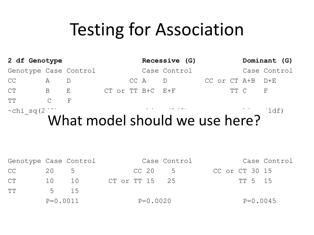 testing for association 2