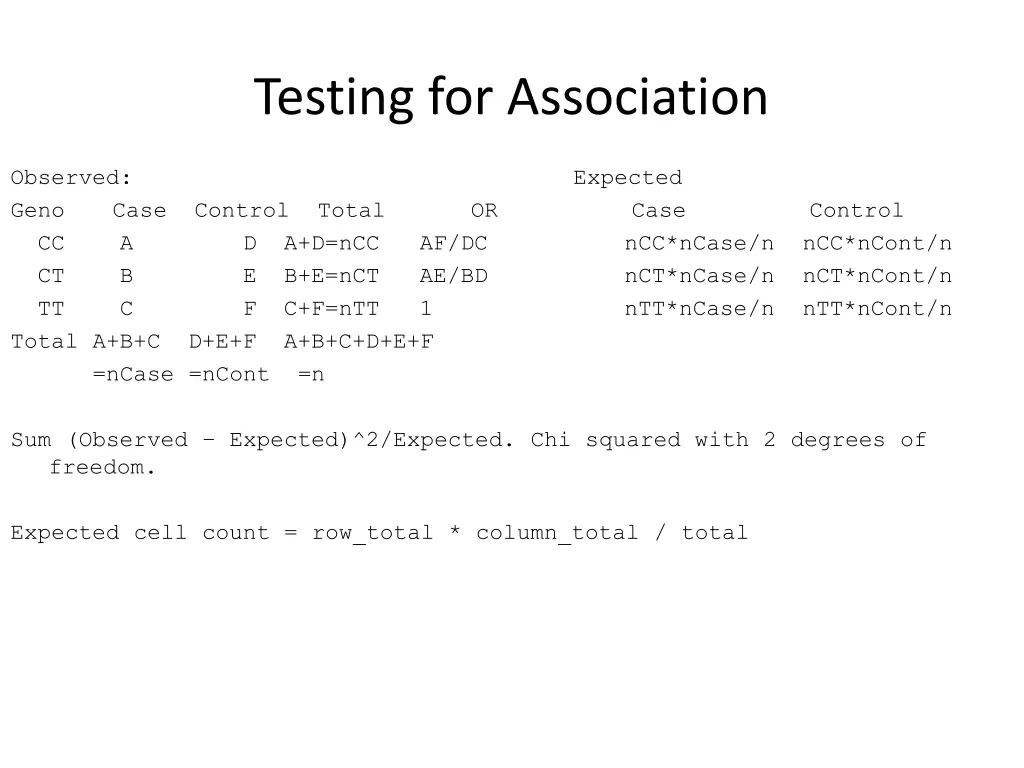 testing for association