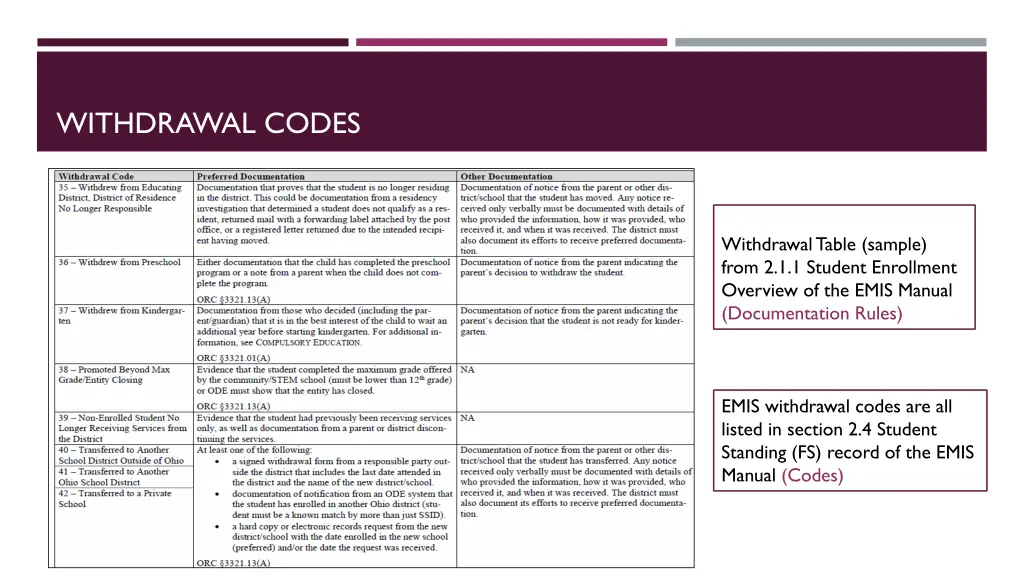 withdrawal codes 1