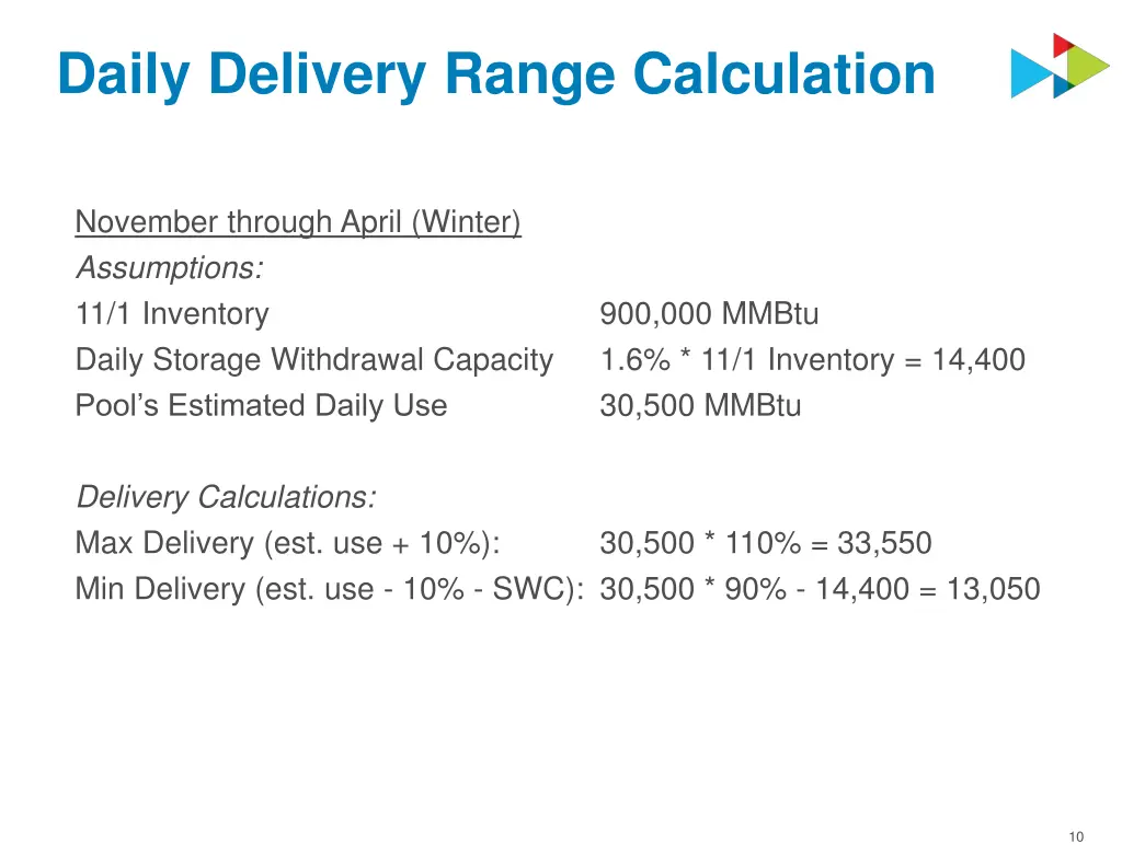 daily delivery range calculation