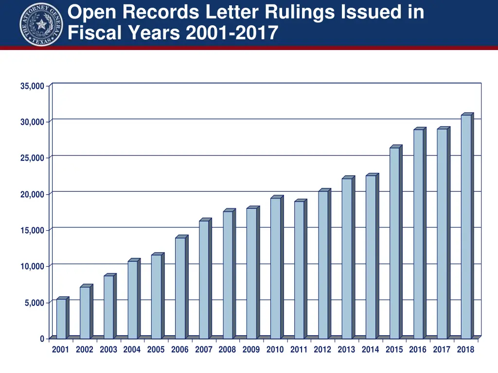 open records letter rulings issued in fiscal