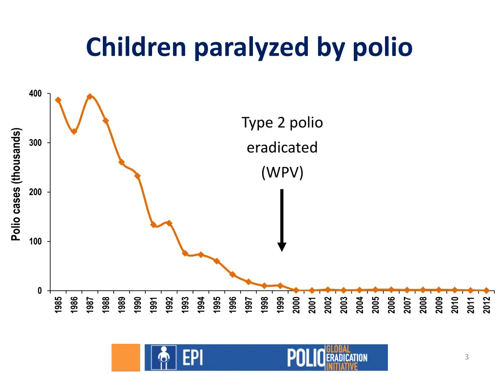 children paralyzed by polio