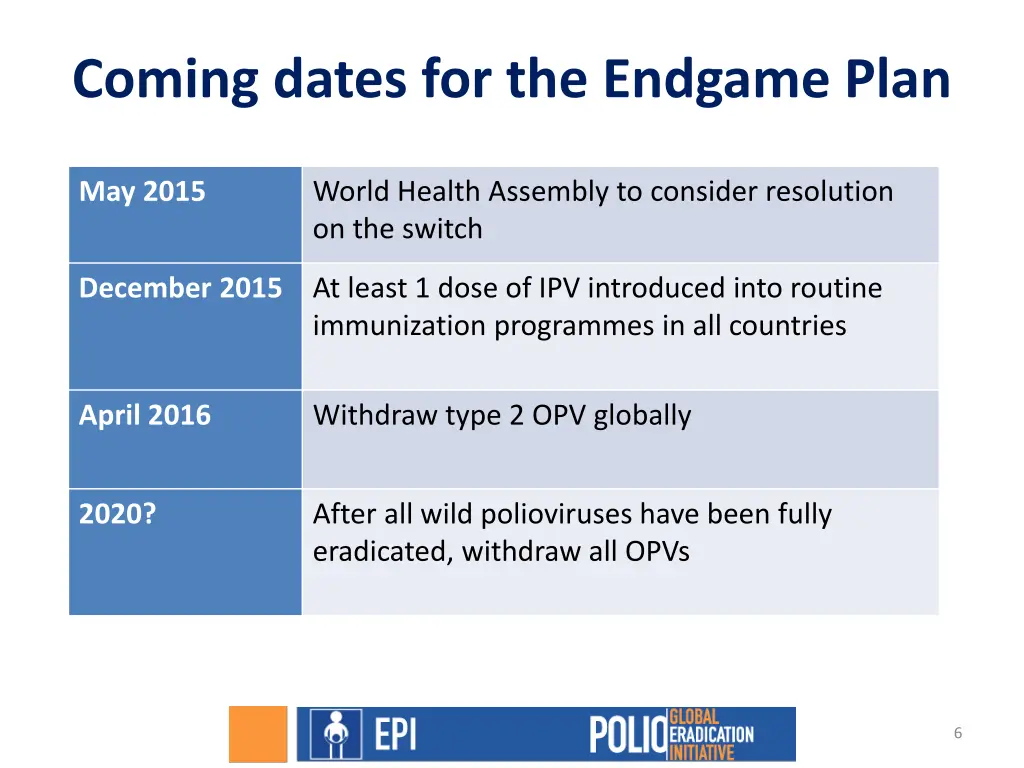 coming dates for the endgame plan