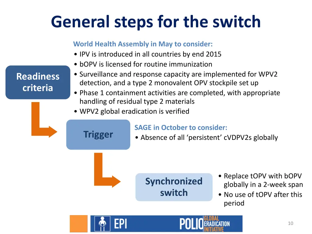 general steps for the switch