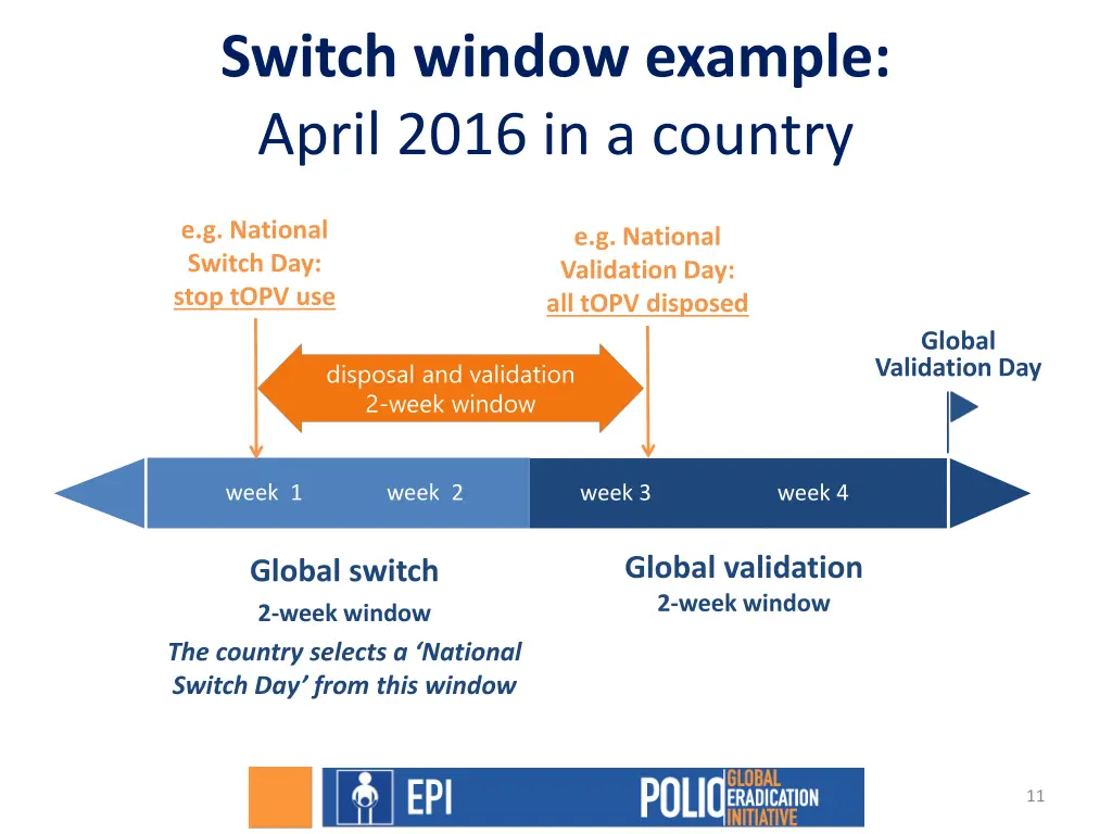 switch window example april 2016 in a country