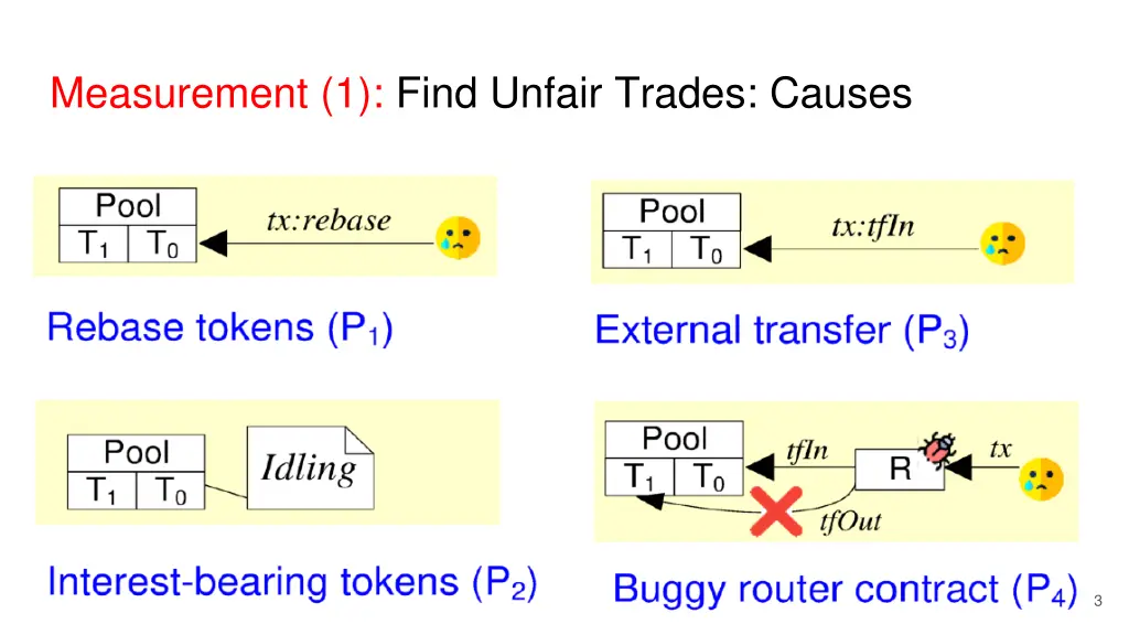 measurement 1 find unfair trades causes