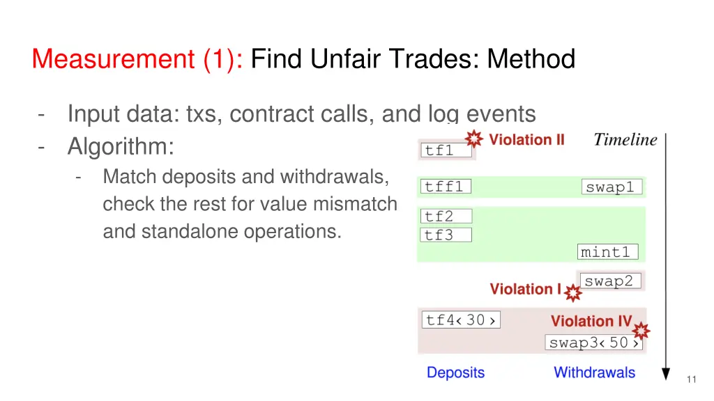 measurement 1 find unfair trades method