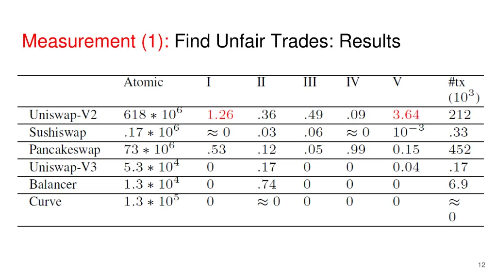 measurement 1 find unfair trades results