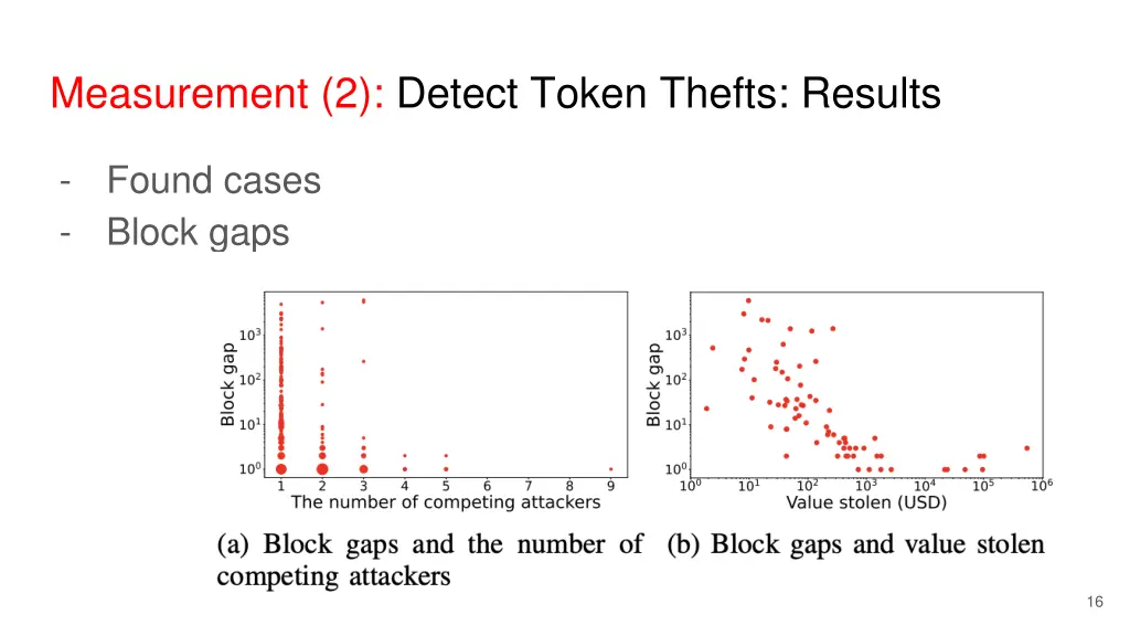 measurement 2 detect token thefts results 1