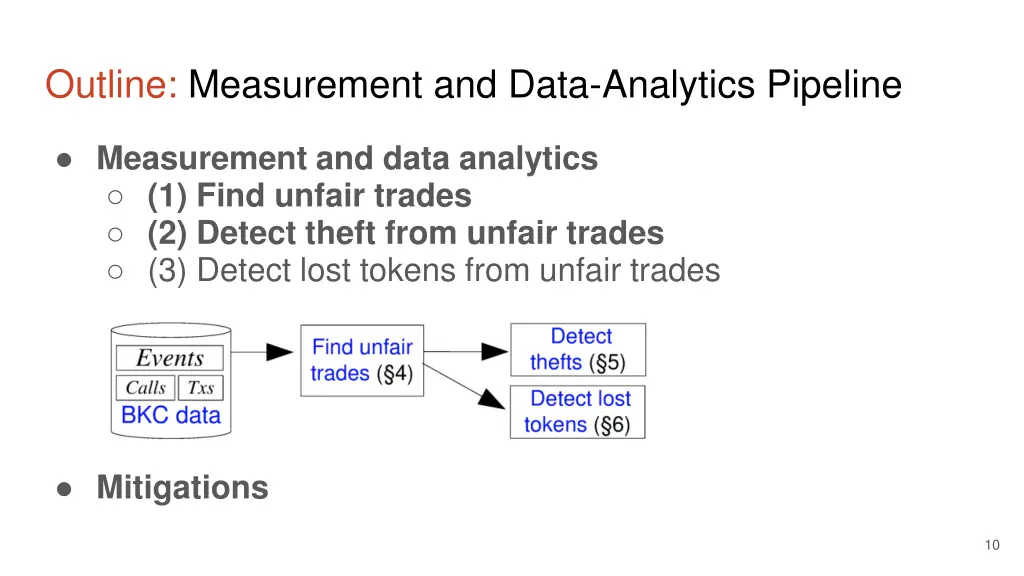 outline measurement and data analytics pipeline