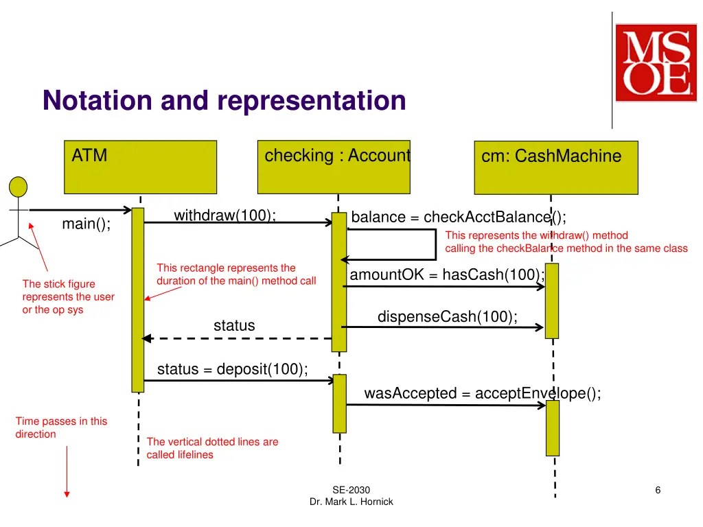 notation and representation