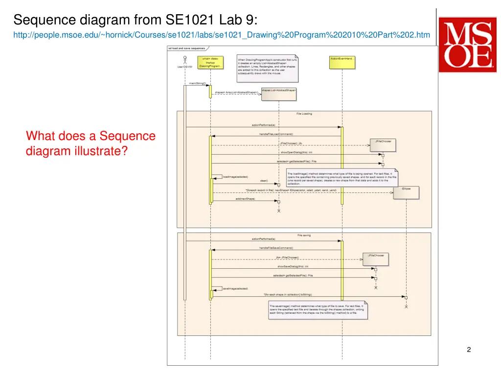 sequence diagram from se1021 lab 9 http people