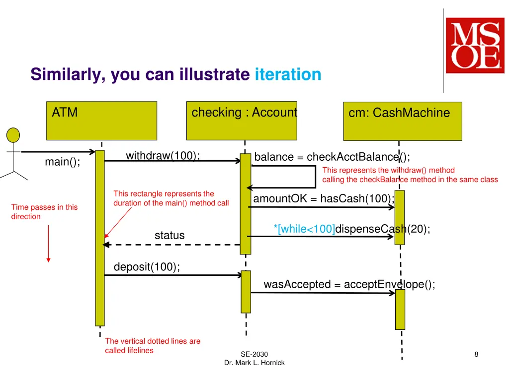 similarly you can illustrate iteration