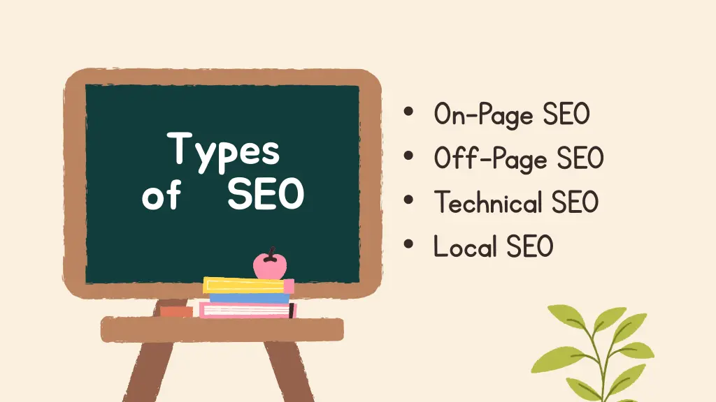 on page seo off page seo technical seo local seo