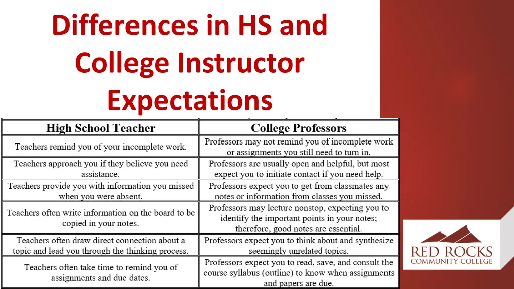 differences in hs and college instructor