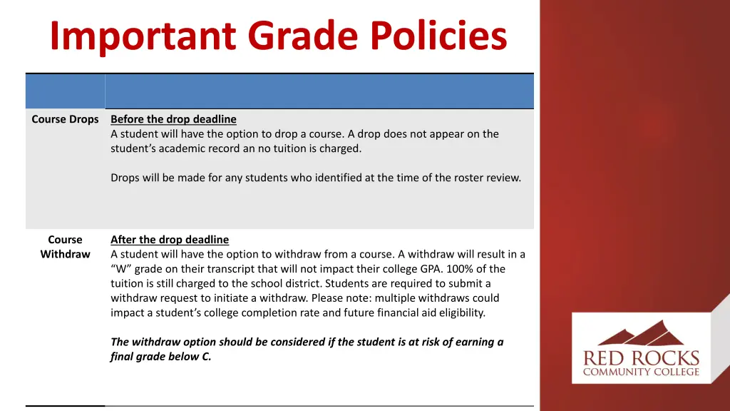 important grade policies