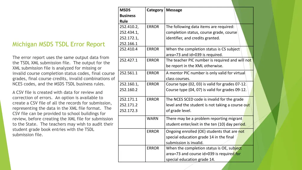 msds business rule