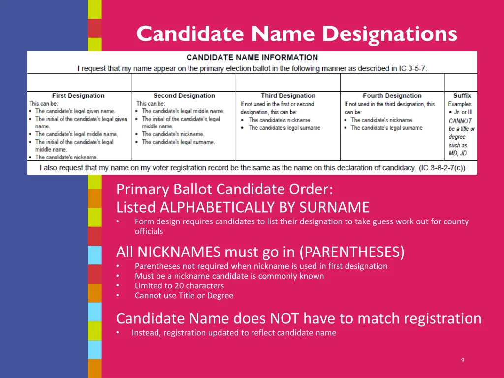 candidate name designations