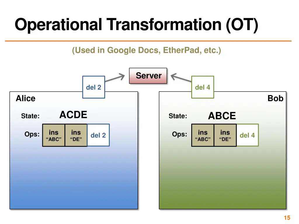 operational transformation ot 2