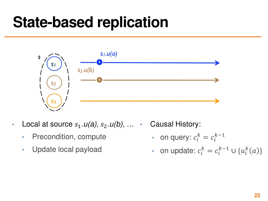 state based replication 1