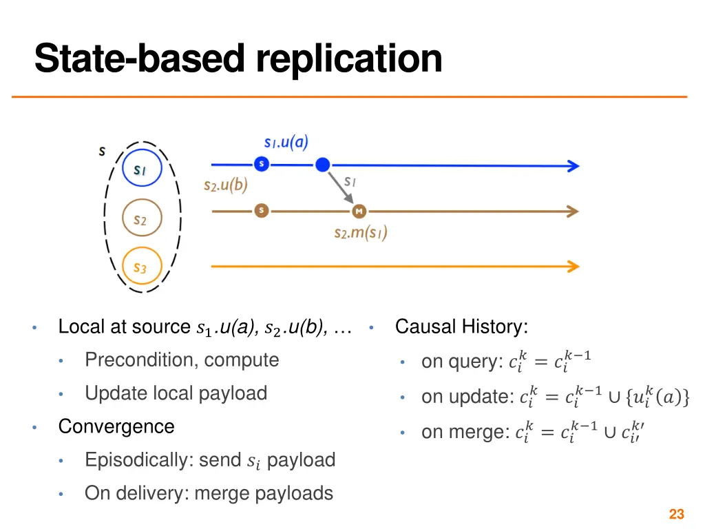 state based replication 2