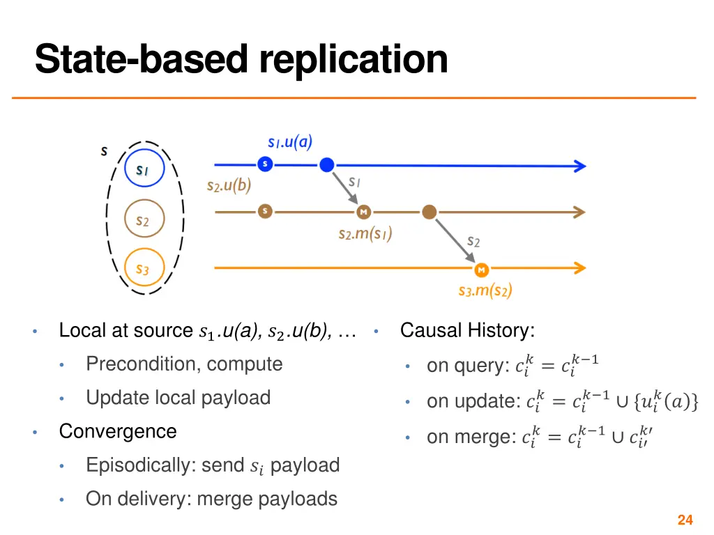 state based replication 3